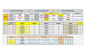 Résultas des M12 au tournoi d'Illkirch du 13/10/2018