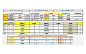 Resultats Toucher 2